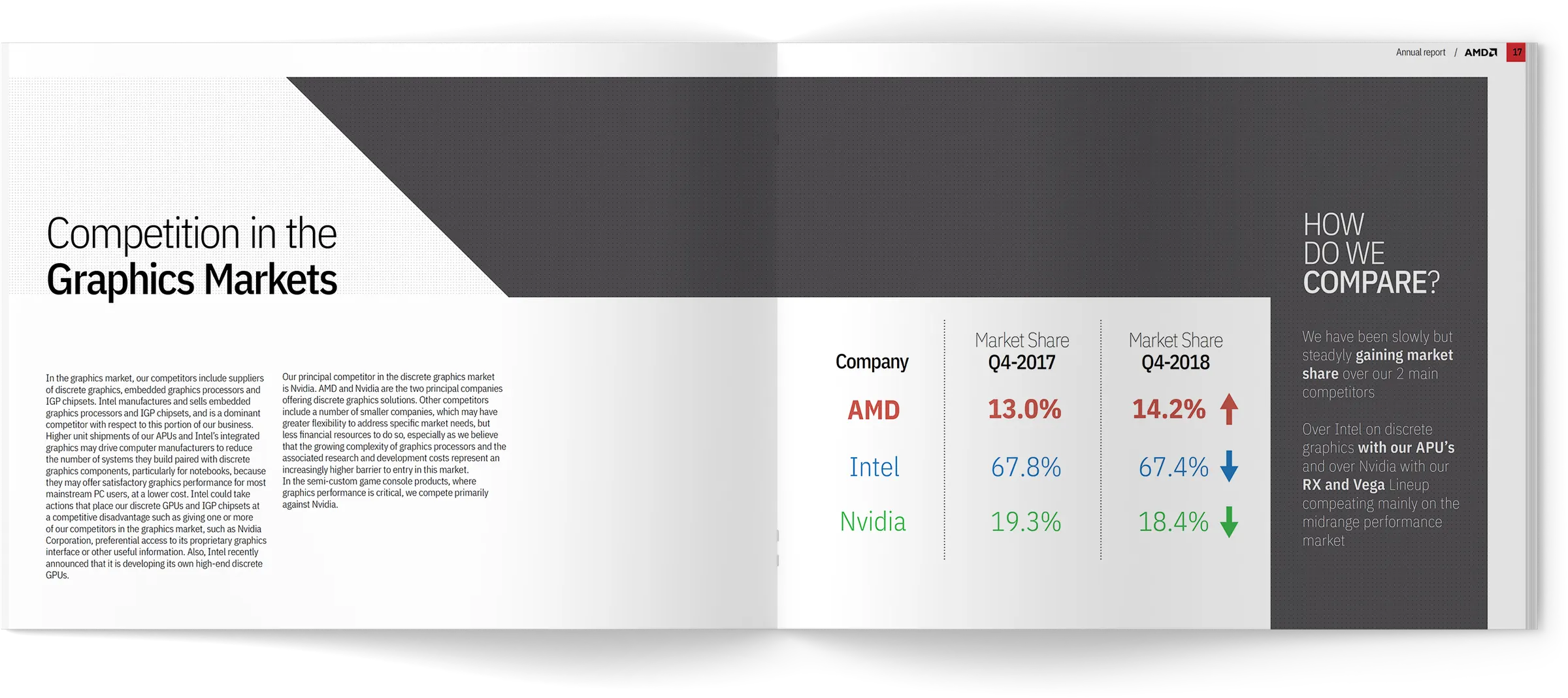 AMD Annual Report project image