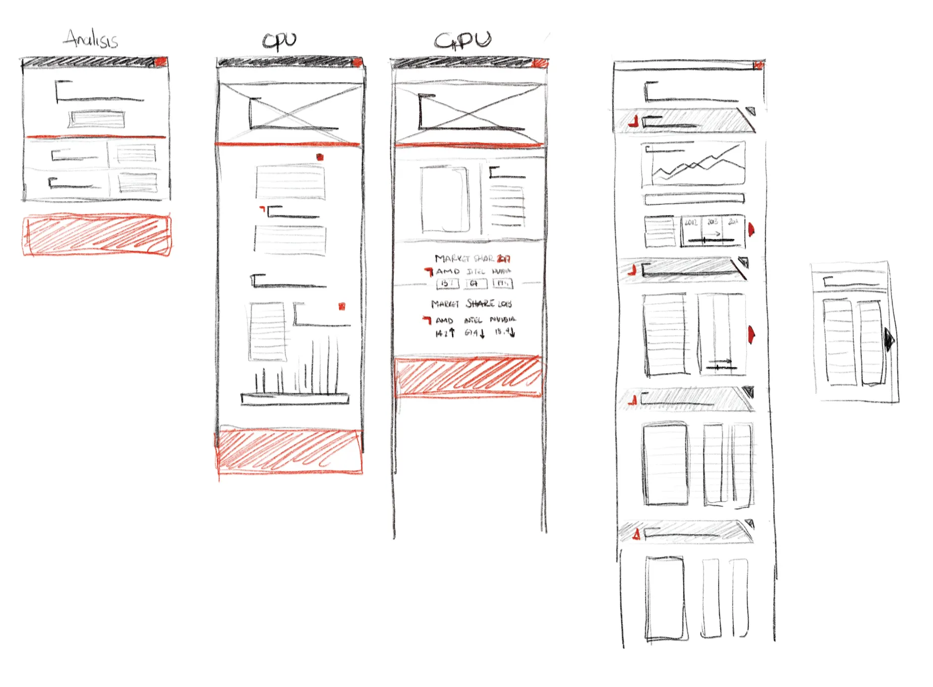 AMD Annual Report project image