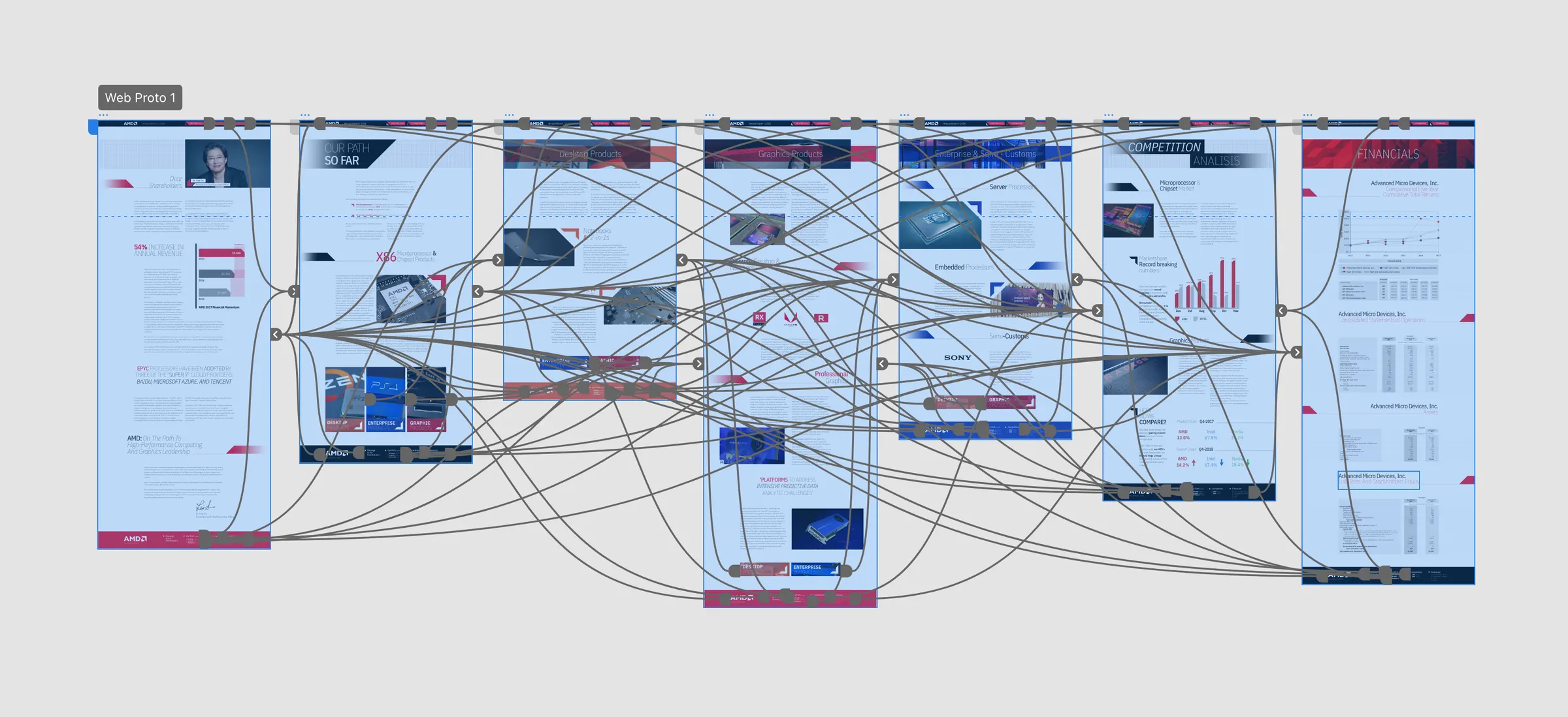AMD Annual Report project image
