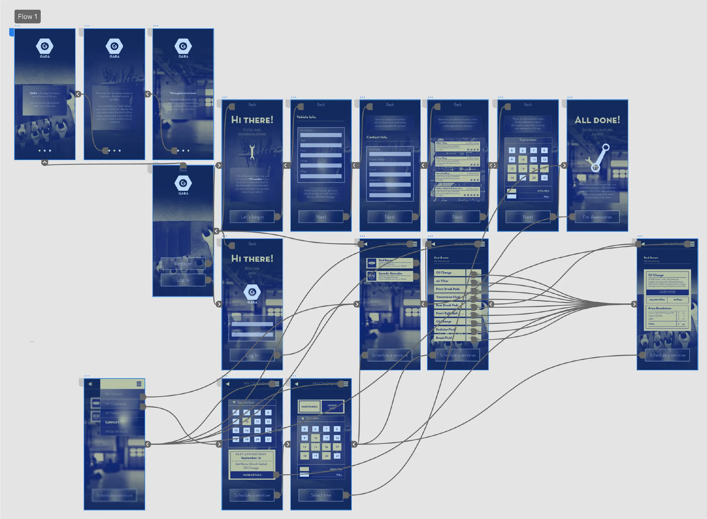 Gara project image